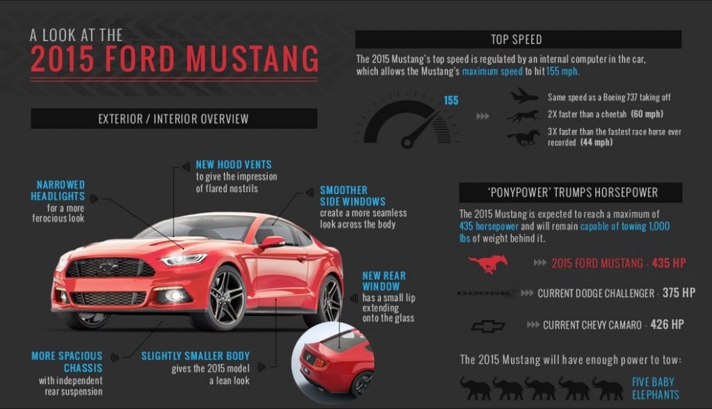 2015-mustang-infographic2