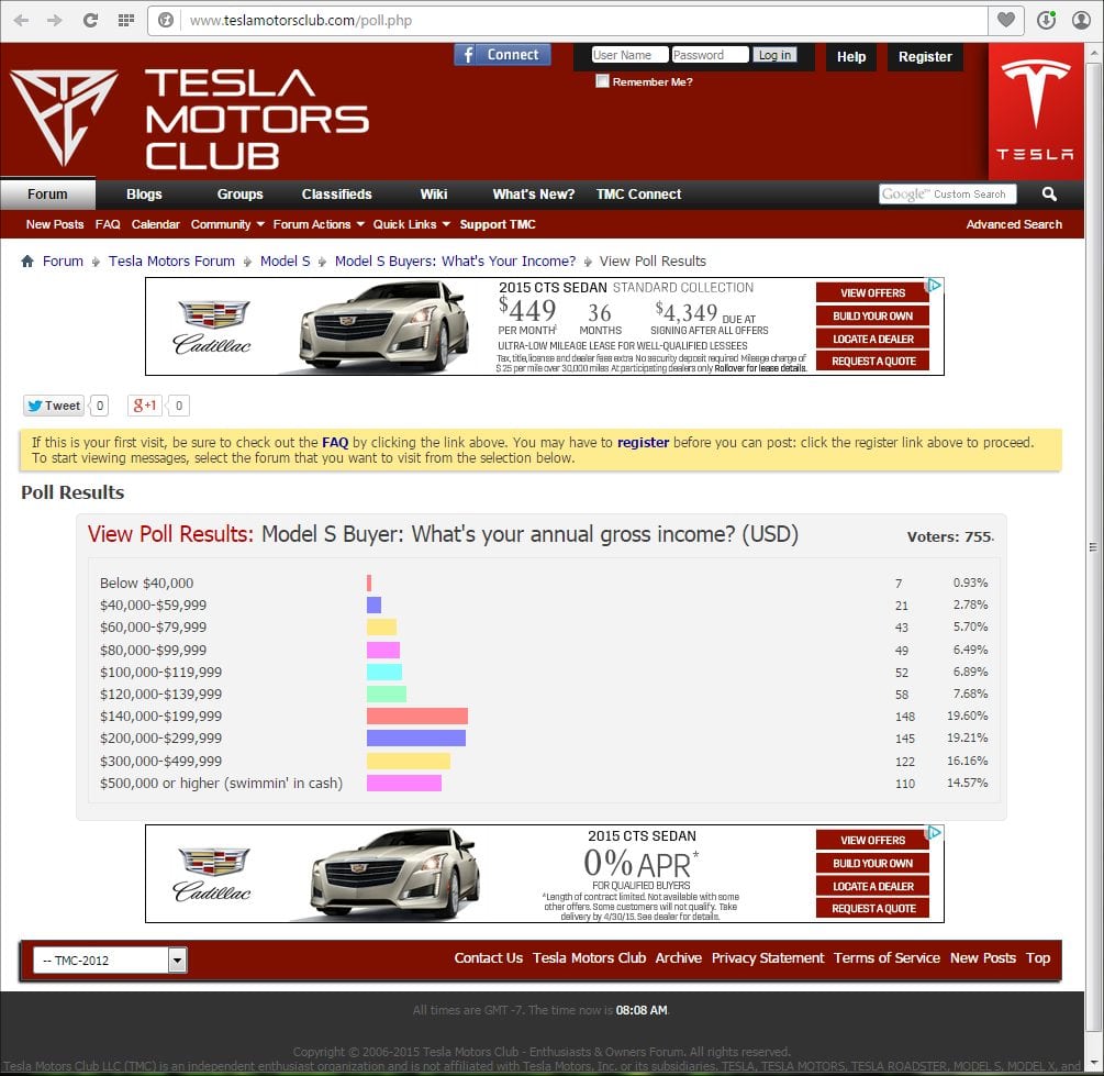 TeslaMotorsClub-incomepollresults