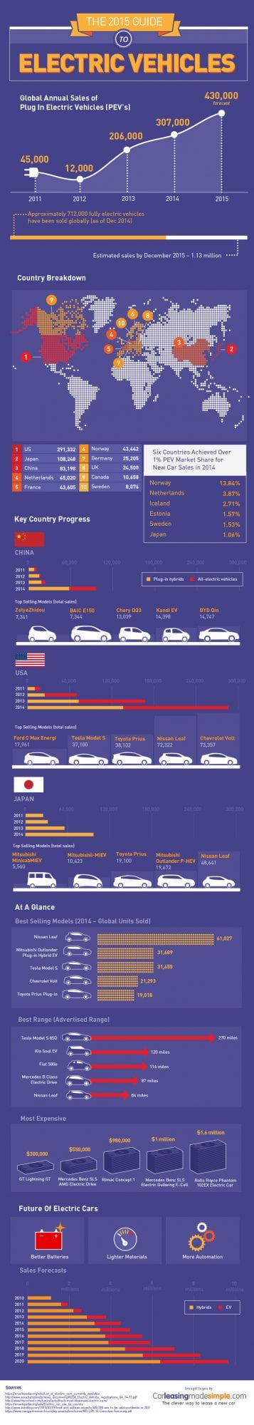 electric-cars-infographic