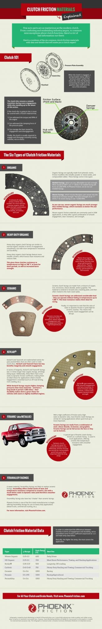 Clutch-Friction-Material-Infographic