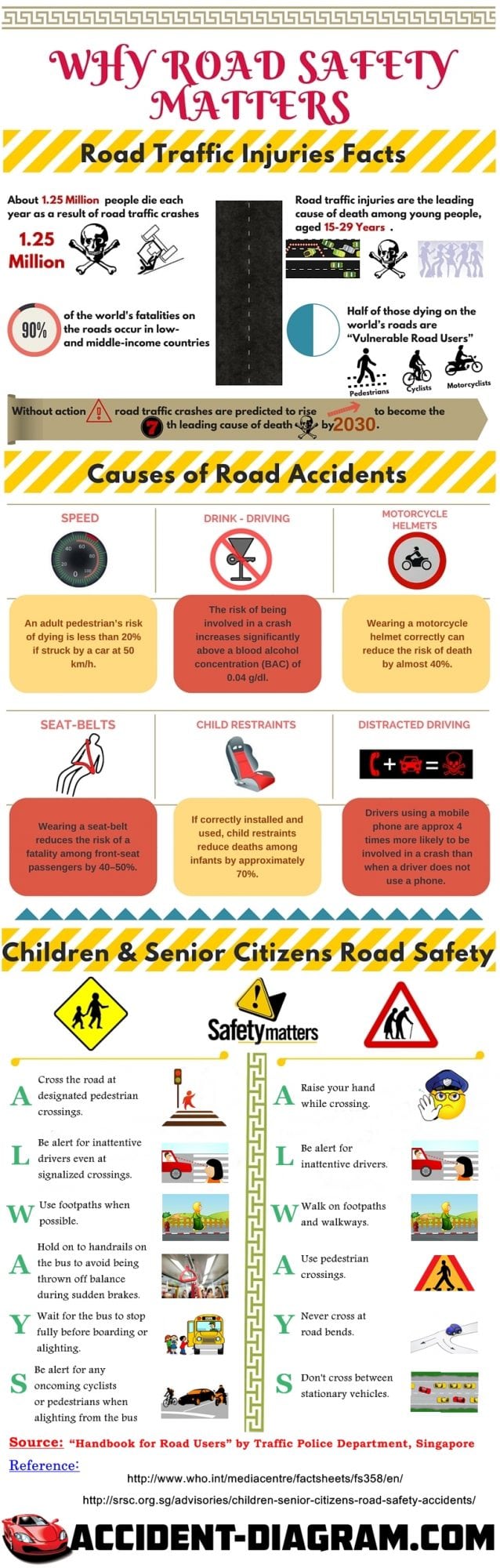 Why Road Safety Matters- An infographic