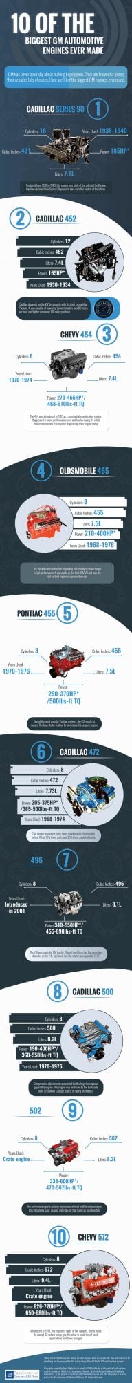 GMPC-_Big_Engines_Infographic_kraked