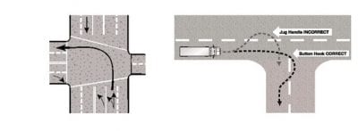 Why do big trucks start turning the opposite way slightly before making